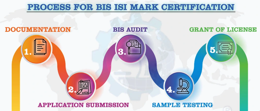 isi mark